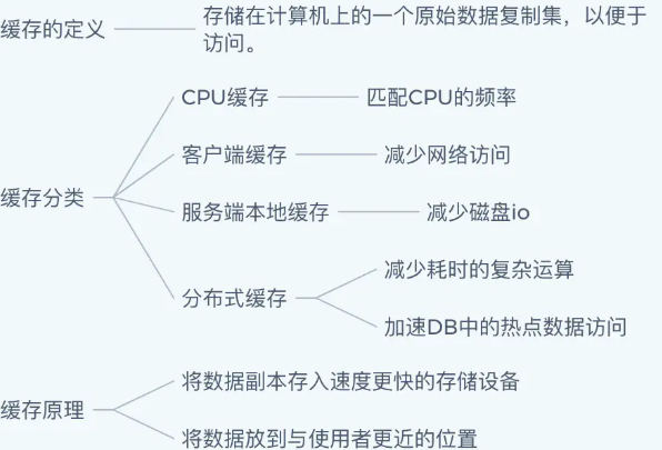 img-缓存的概念