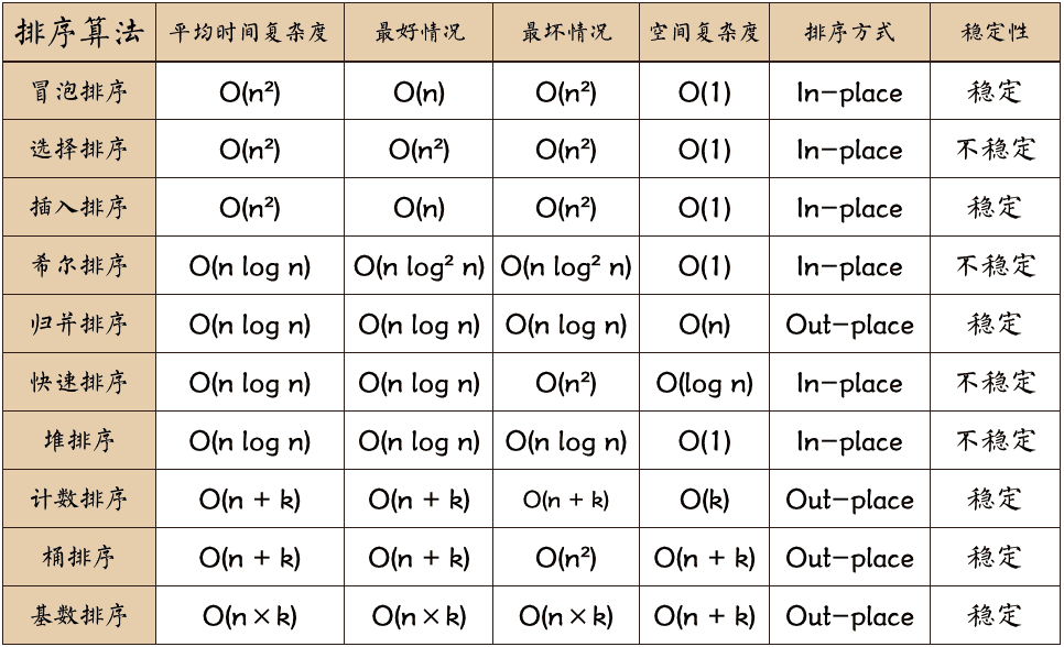 suanfa